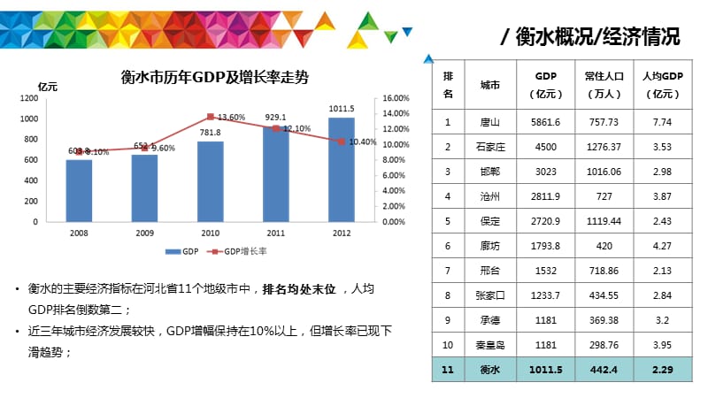 衡水市房地產市場現狀與發展趨勢分析